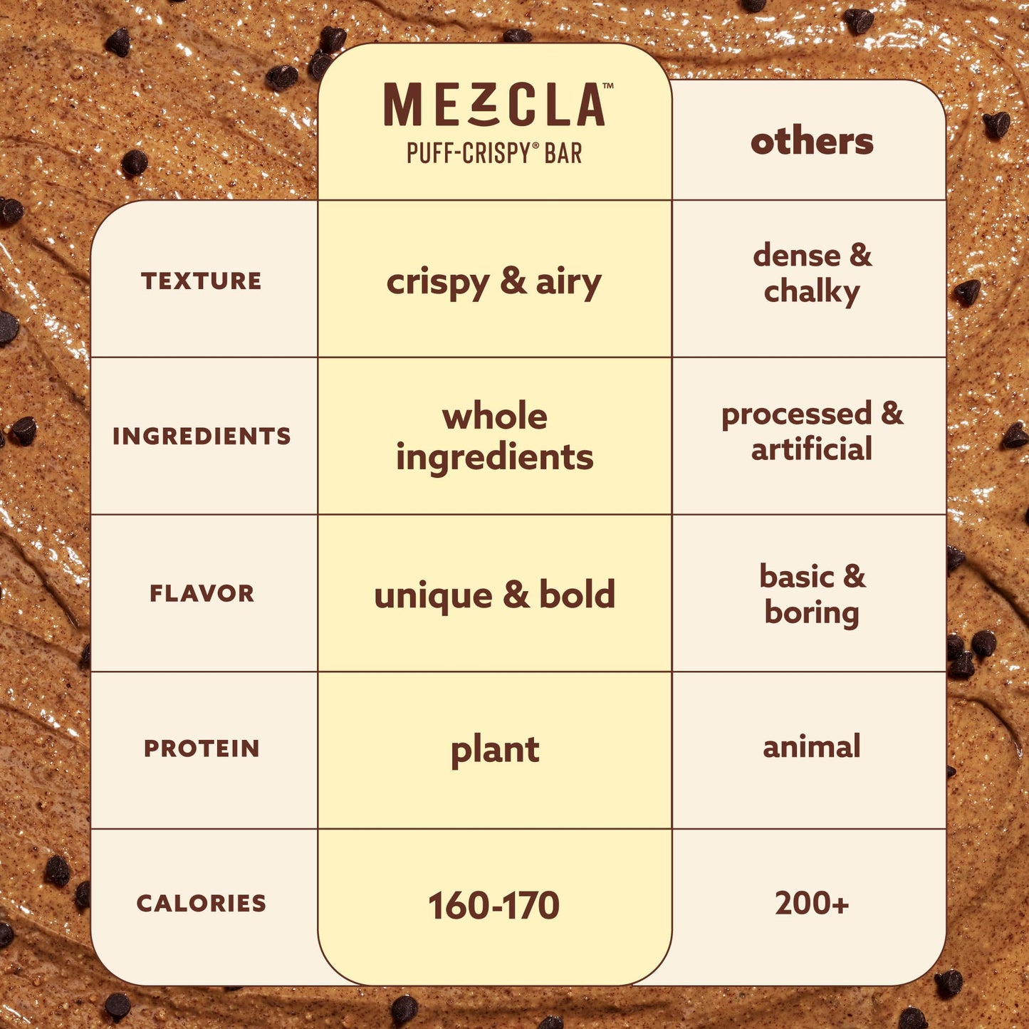 Mezcla Puff Crispy Protein Bars, Gluten Free & Vegan Protein Bars, 10g Protein, Alt for Crispy Rice Treat, Granola Bars & Breakfast Bars, Healthy Snacks for Adults, Variety Pack, 8 Count