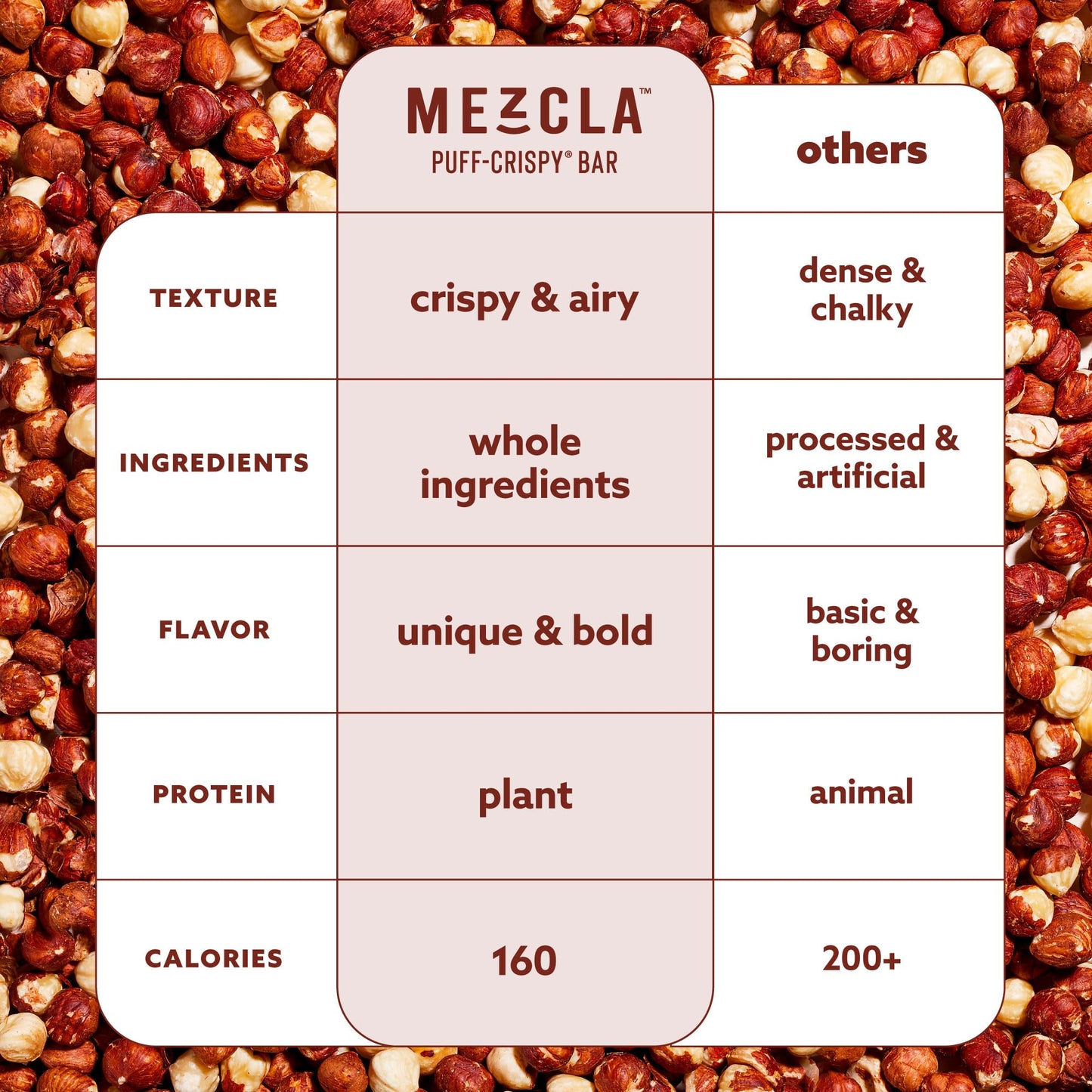 Mezcla Puff Crispy Protein Bars, Gluten Free & Vegan Protein Bars, 10g Protein, Alt for Crispy Rice Treat, Granola Bars & Breakfast Bars, Healthy Snacks for Adults, Variety Pack, 8 Count