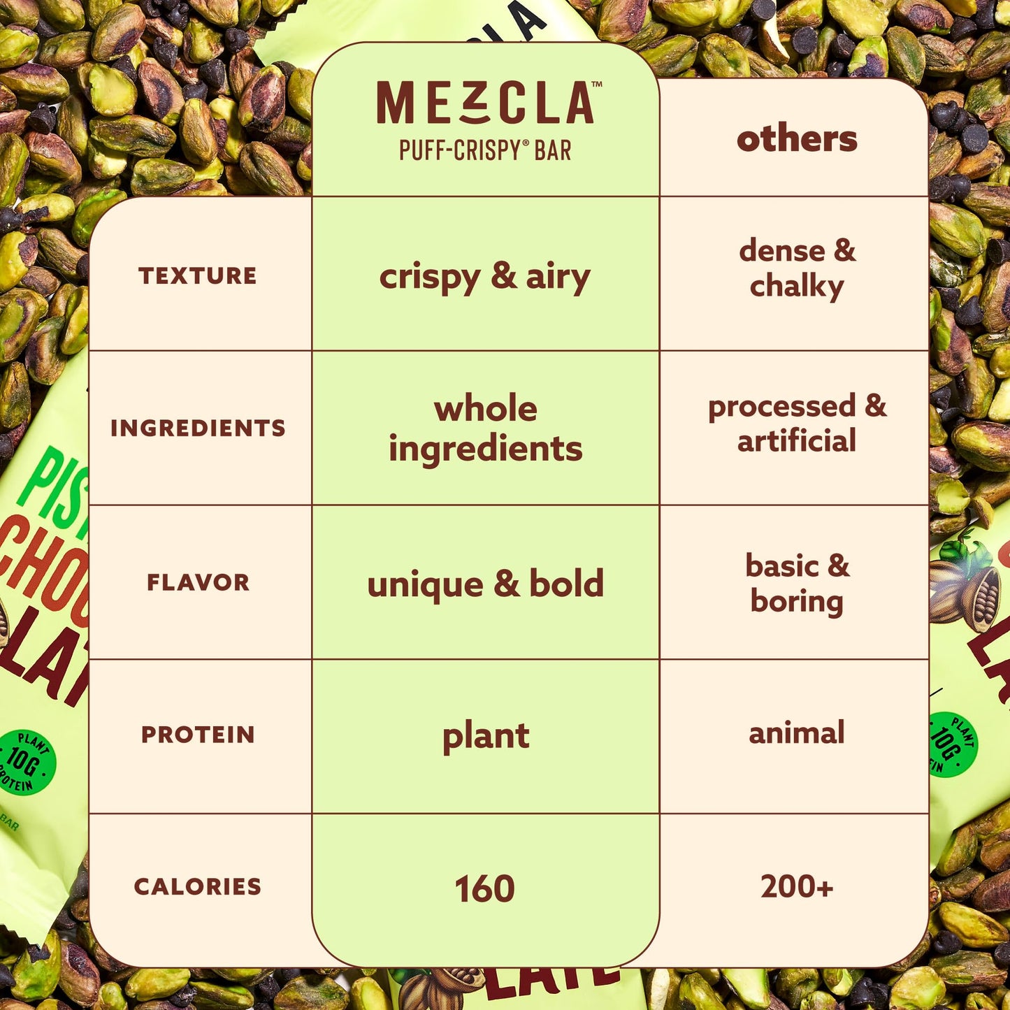 Mezcla Puff Crispy Protein Bars, Gluten Free & Vegan Protein Bars, 10g Protein, Alt for Crispy Rice Treat, Granola Bars & Breakfast Bars, Healthy Snacks for Adults, Variety Pack, 8 Count