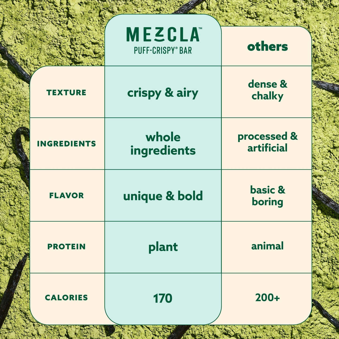 Mezcla Puff Crispy Protein Bars, Gluten Free & Vegan Protein Bars, 10g Protein, Alt for Crispy Rice Treat, Granola Bars & Breakfast Bars, Healthy Snacks for Adults, Variety Pack, 8 Count